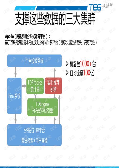 互聯(lián)網(wǎng)海量運維服務(wù) 保障互聯(lián)網(wǎng)信息服務(wù)的基石